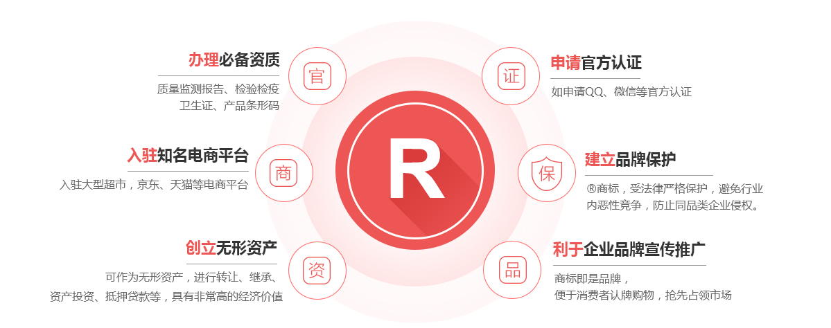 隆林商标注册的作用